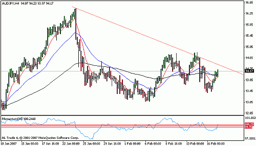 aud usd 4 t.gif‏