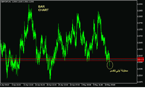 gbpchf-h-bar.GIF‏