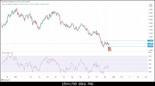 EURUSD_2021-12-15_23-29-11.jpg‏