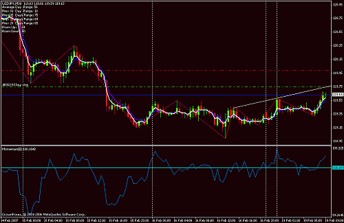 yen zigzag.gif‏