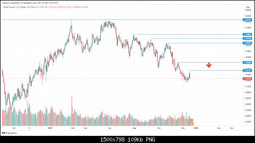 GBPUSD_2021-12-19_21-33-14.jpg‏