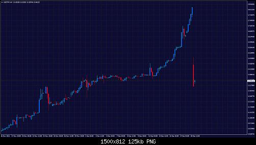 USDTRYH4.jpg‏