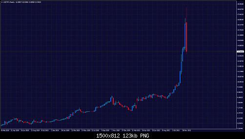 USDTRYWeekly.jpg‏