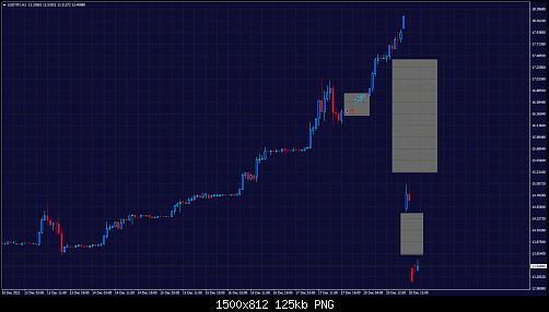 USDTRYH1.jpg‏