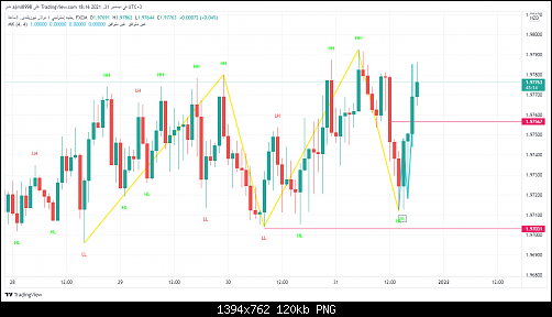     

:	GBPNZD_2021-12-31_18-16-50.png
:	6
:	120.2 
:	542601