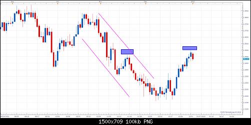 GBPUSD D1 (01-03-2022 1637).jpg‏