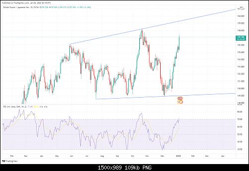 GBPJPY_2022-01-04_22-18-56.jpg‏