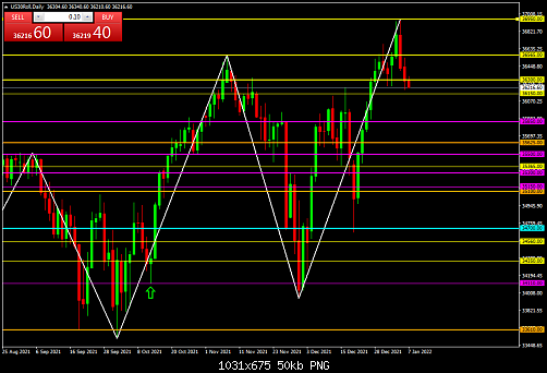     

:	US30RollDaily.png
:	2
:	49.5 
:	542775