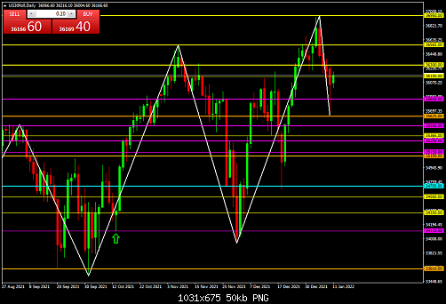     

:	US30RollDaily.png
:	2
:	49.8 
:	542843