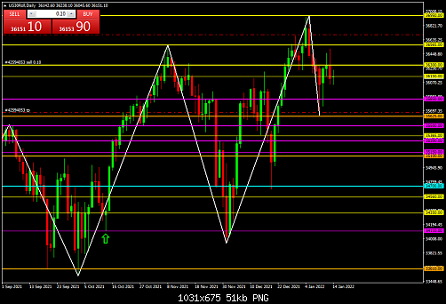     

:	US30RollDaily.png
:	1
:	50.7 
:	542898