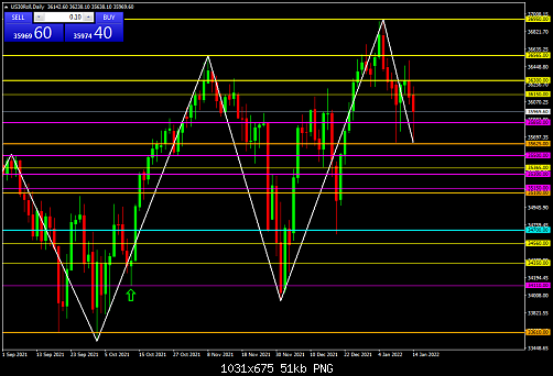     

:	US30RollDaily.png
:	0
:	50.7 
:	542930