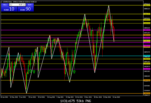     

:	US30RollDaily.png
:	0
:	53.3 
:	542964