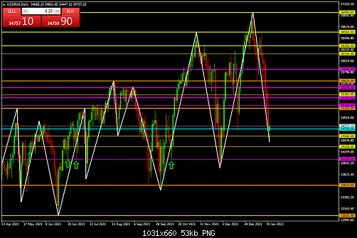     

:	US30RollDaily.png
:	1
:	53.5 
:	543008