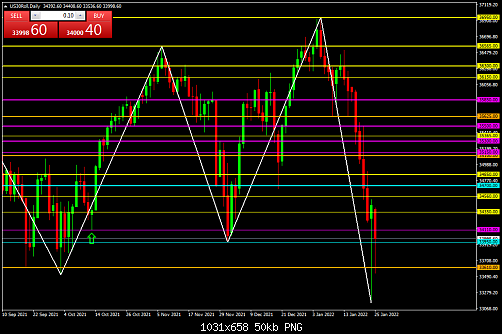     

:	US30RollDaily.png
:	1
:	50.5 
:	543098