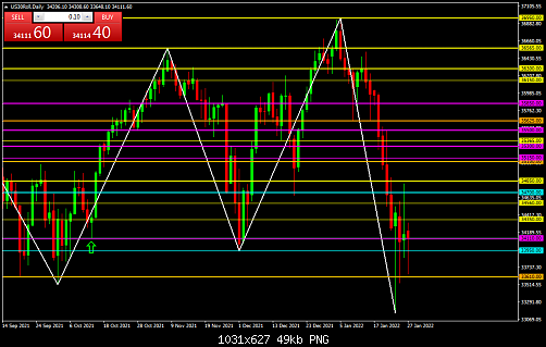     

:	US30RollDaily.png
:	2
:	48.7 
:	543125