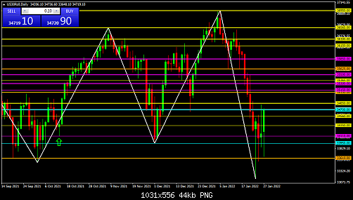     

:	US30RollDaily.png
:	3
:	44.0 
:	543130