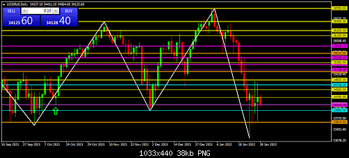     

:	US30RollDaily.png
:	4
:	37.5 
:	543141