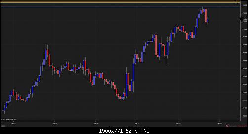 USDCAD (60 Minute) 2022_01_28 (4_29_21 PM).jpg‏