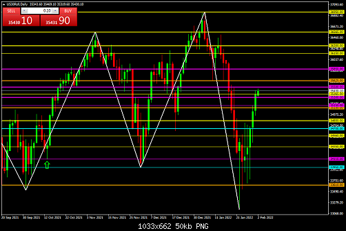     

:	US30RollDaily.png
:	2
:	50.0 
:	543223