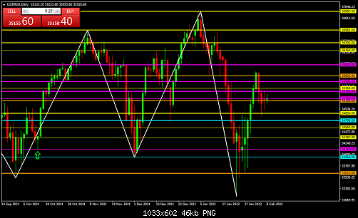     

:	US30RollDaily.png
:	30
:	45.8 
:	543325