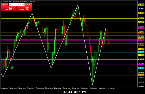     

:	US30RollDaily.png
:	2
:	48.4 
:	543384