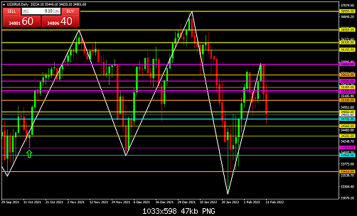     

:	US30RollDaily.png
:	2
:	47.1 
:	543426