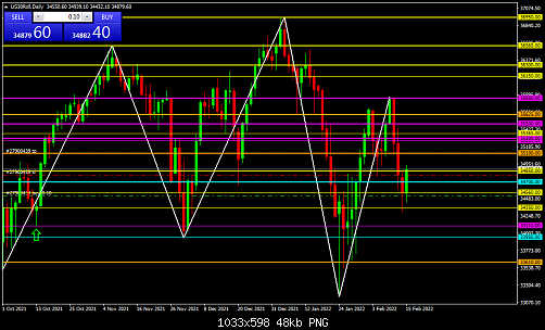     

:	US30RollDaily.png
:	1
:	48.4 
:	543454