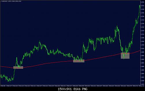 USDCADM1.jpg‏