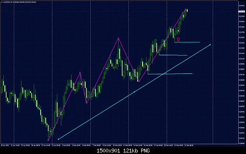 AUDCADH4.jpg‏