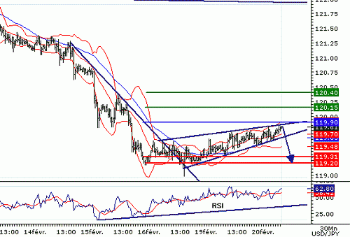 USDJPY20070220073735.GIF‏