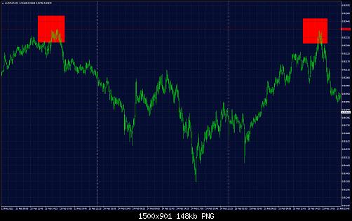 AUDCADM5.jpg‏