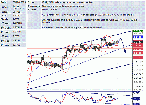 eur-gbp.GIF‏