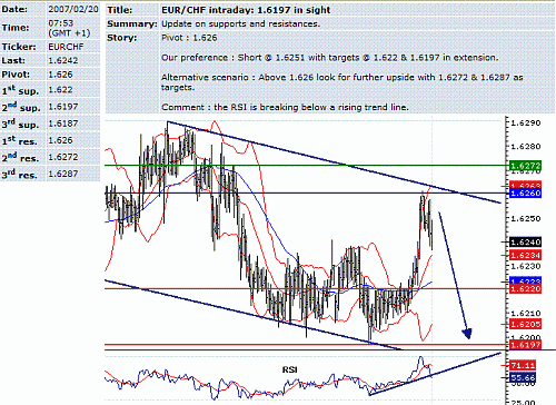 eur-chf.GIF‏