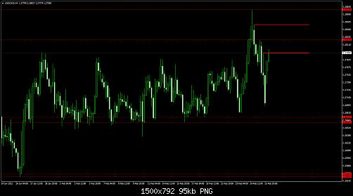 USDCADH4.jpg‏