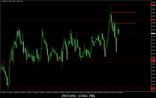 USDCADH422.jpg‏