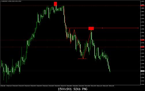 USDCADM52222.jpg‏