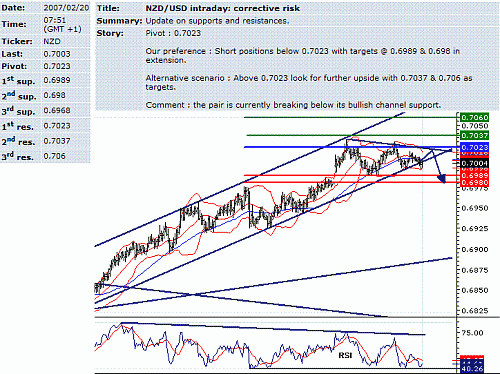 nzd-usd.GIF‏