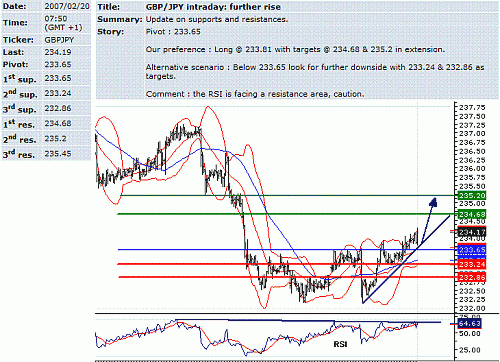 gbp-jpy.GIF‏