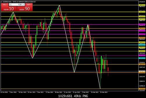     

:	US30RollDaily.png
:	1
:	48.5 
:	543897