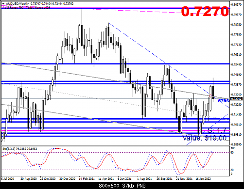     

:	audusd-w1-fxdd-trading-limited.png
:	8
:	37.1 
:	543910