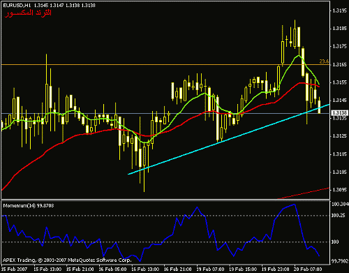 eurusd.gif‏