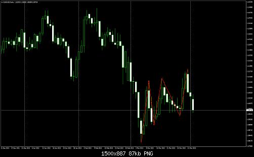 EURUSDDaily.jpg‏