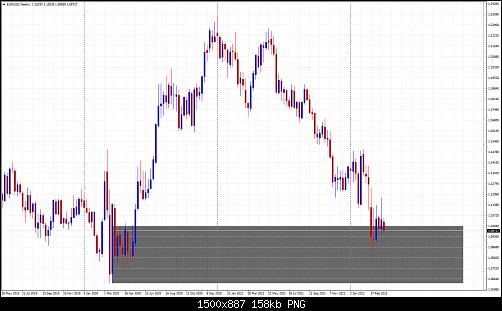 EURUSDWeekly1.jpg‏