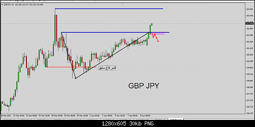     

:	gbp jpy.png2.png.png
:	5
:	30.0 
:	544398