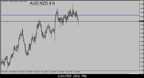     

:	audnzd3 png.png
:	4
:	25.6 
:	544628