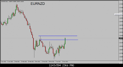     

:	eurnzd 2 .png
:	7
:	23.3 
:	544630