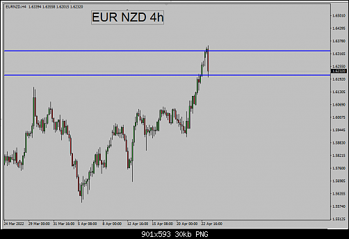 eurnzd4png.png‏