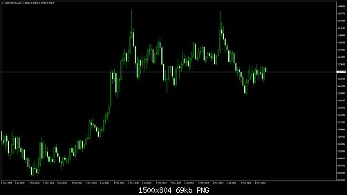 USDCADMonthly.jpg‏