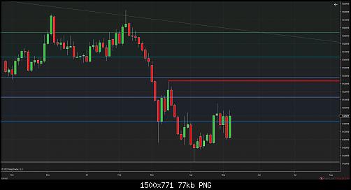 EURAUD (2 Day) 2022_05_07 (9_02_36 PM).jpg‏