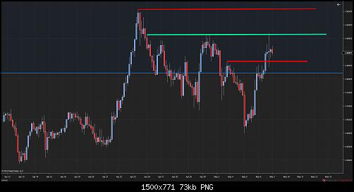 EURAUD (180 Minute) 2022_05_07 (9_06_44 PM).jpg‏